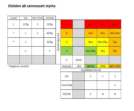 Typfall bevakning fartyg Beroende på om det dimensionerande hotet härör från en aktör som föranleder ett behov av bevakning eller om det härör från verksamheten som bedrivs och