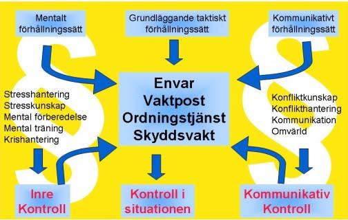 Soldaten/sjömannen bör ha viljan och attityden att alltid fortsätta kämpa. De ska ha ett grundläggande taktiskt förhållningssätt i sitt lösande av uppgiften.