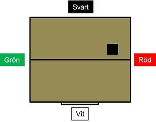 Säkring av yttre område/yttre spärr Grupperas dolt i ett tidigt skede och ska hindra personer att ta sig till och om möjligt från byggnaden.