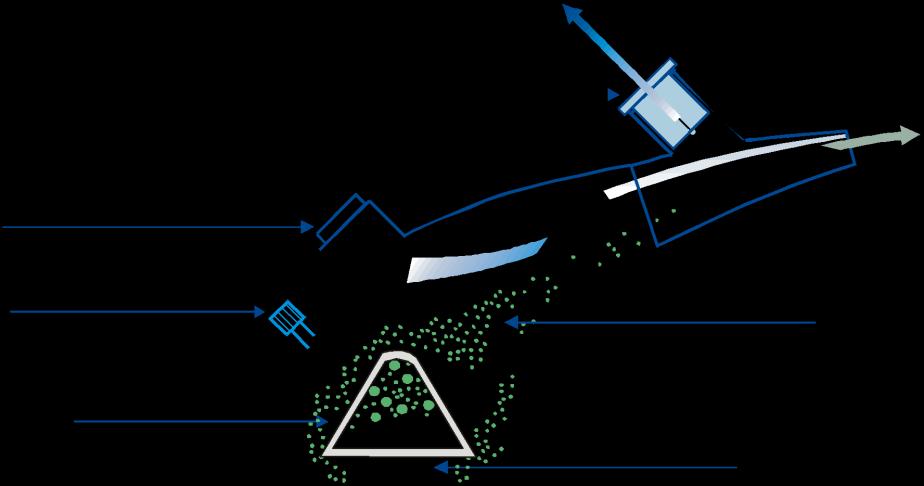 lungdeposition (NaCl 0,9 %) 20 15 10 5 0 Inhalation Andningspaus