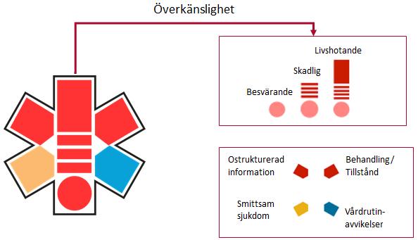 Informationsinnehåll i