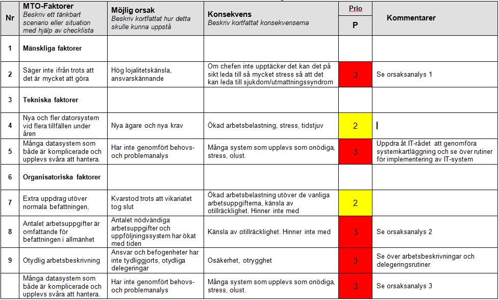 VAD ÄR SYSTEMATISKT ARBETSMILJÖARBETE?