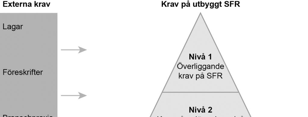 Öppen 3.