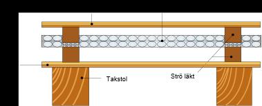 Täta det tillsammans med aluminiumtejp.