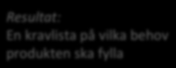 användarmodeller Scenarios, case studies Avvägning mellan användarnas,