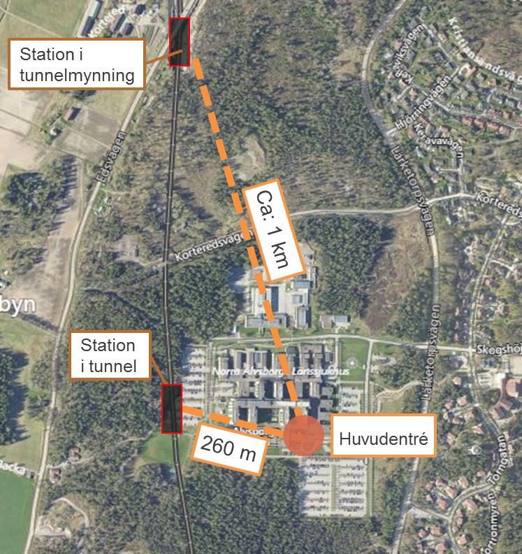 16 7. Stationslösning Det finns två alternativa lägen för en station vid NÄL, en station i tunneln under NÄL eller en station norr om tunnelmynningen.