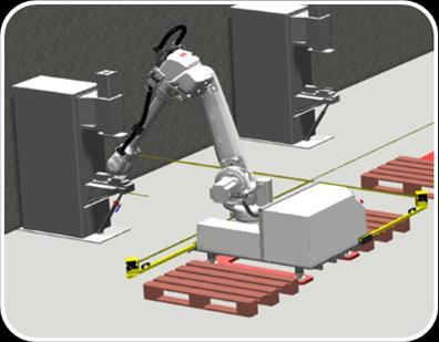 att sätta upp Krav hög tillgänglighet Olika antal robotar behövs för olika produkter OpiFlex fördelar Dela robot enkelt Kort pay-off OpiFlex fördelar Enkel robot