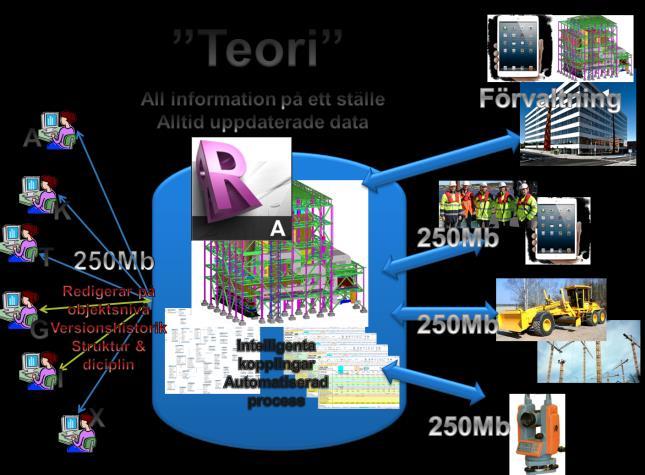 Var hittar jag information? Vilken information gäller? Vilken kvalitet har informationen? Var ska jag lägga min information?