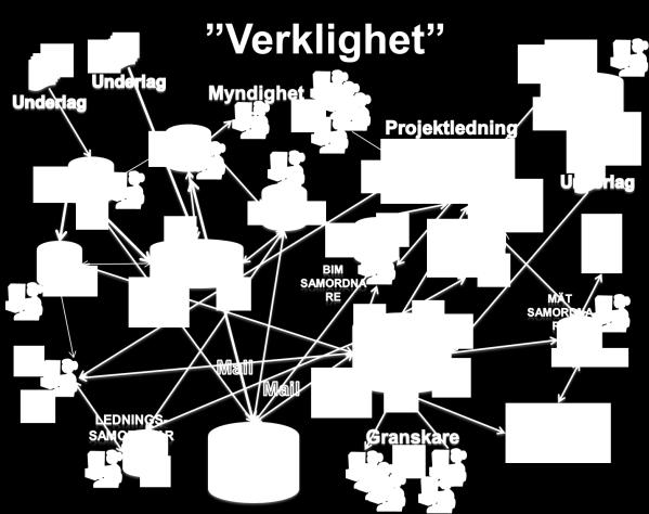 Datasamordningens mission består därför av: Att rätt person har tillgång till rätt information vid rätt tillfälle.