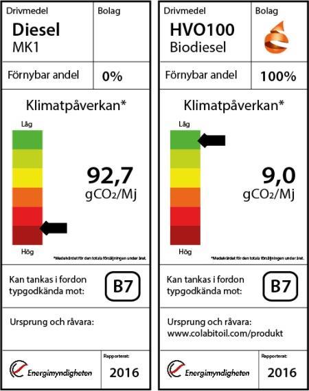 VERKSAMHETSBESKRIVNING Colabitoil grundades 2013 och tillhandahåller genom inköp från Neste Oil andra generationens biodiesel HVO med ambitionen att bidra till ett fossilfritt samhälle genom att