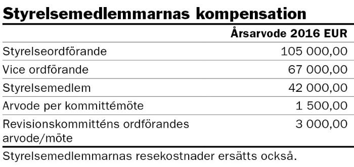 KOMPENSATION 2016 PRINCIPER FÖR KOMPENSATIONSARRANGEMANG Alla Konecranes kompensationsarrangemang är avsedda att främja en hög prestationsnivå och betona fokus och engagemang för att uppnå