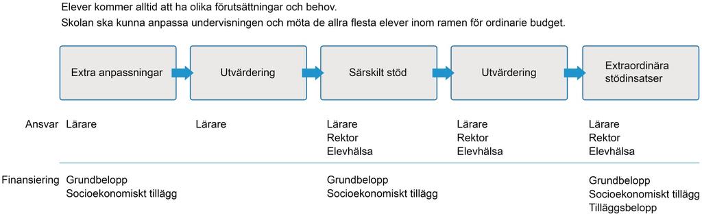 Bedömning och handläggning Ansökningshandlingarna ska kompletteras med intyg/utlåtanden/utredningar som styrker funktionsnedsättning från extern expert med kompetens inom motsvarande område,