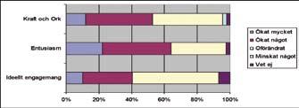 Drygt var fjärde (28 %) anger att de sedan tidigare har ett utvecklat samarbete med skolan och var femte har någon medlem som arbetar i skolan.