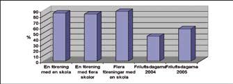 av ledare och bättre ekonomi i föreningen (Tabell 9).