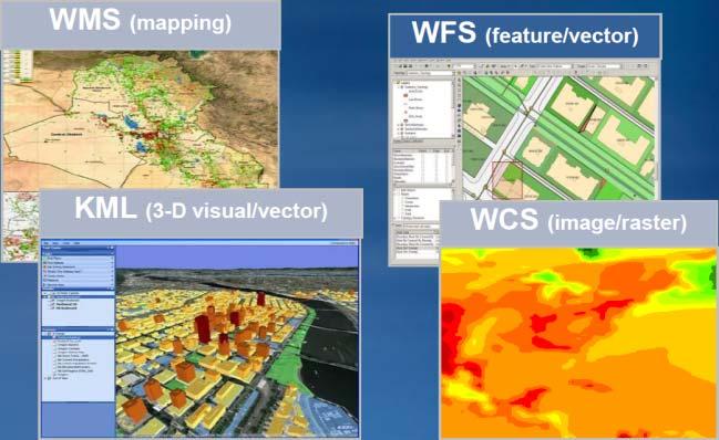 geodatatjänster: WMS, WFS, WCS, KML, filer.