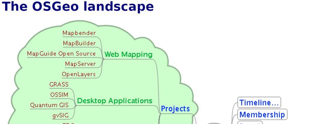 FOSS4G