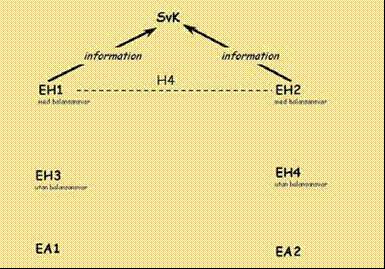 2 Elhandelsföretag 1 och 2 klarerar affärerna H1 H3 med elhandelsföretag 3. Vidare hantering enligt H4 nedan.