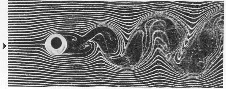 STRÖMLINJER, STRÅKLINJER,... Hastighetsvektor V = V(x, t) = (u, v, w) En strömlinje (eng. streamline) är en linje som överallt har hastighetsvektorn som tangentvektor.