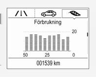 120 Instrument och reglage Förbrukning Visar den genomsnittliga förbrukningsutvecklingen under en sträcka på 50 km.