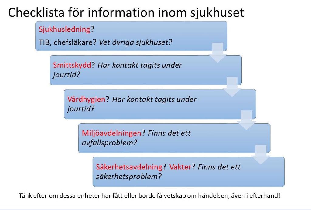 Bilaga 11 Checklista för