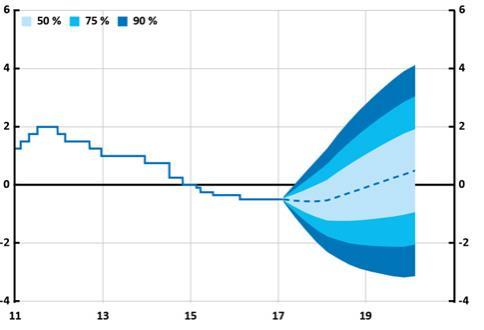 Det ska påpekas att vi i diagrammet illustrerar den totala utbetalningen som föreningen måste göra i de olika scenarion som vi målar upp.