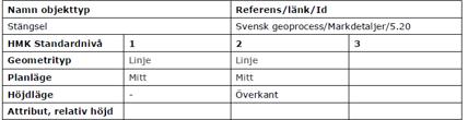 Grundläggande begrepp HMK-standardnivå I mätningsanvisningarna beskriver HMK-standardnivåer - för vilka användningsområden företeelsen förekommer - för att skilja på om en företeelsetyp representeras