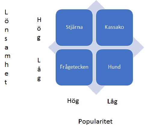 uppsyn på hur måltidsvaraktigheten kan reduceras för att skapa en högre bordsomsättning (Ibid.).
