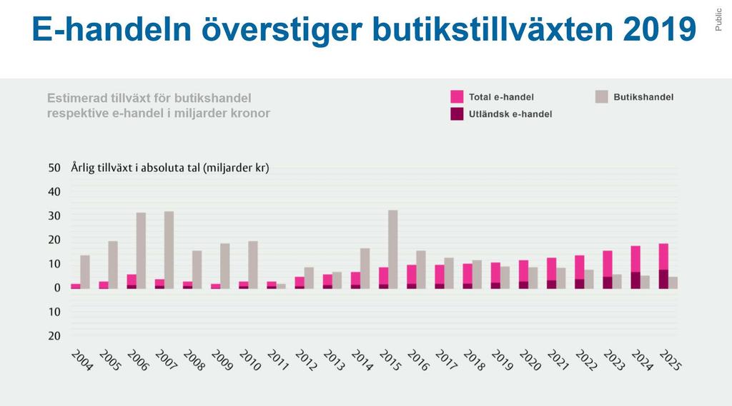 Svensk