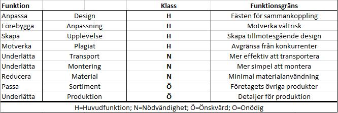 För att tillfredsställa kravet om en tilltalande design krävs det att projektets kärnintressenter är överens. 4.