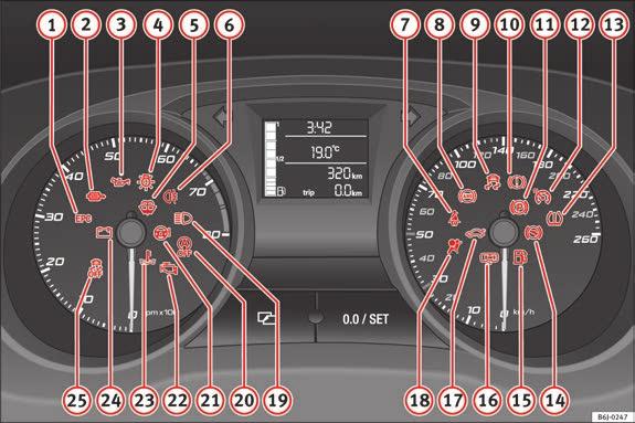 Förarplats 63 Varningslampor Översikt över varningslampor Signallamporna visar ett antal olika funktioner och möjliga fel. Bild 38 Instrumentpanel och varningslampor.