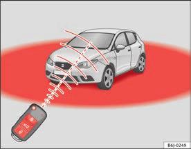 Bild 46 Tilldelning av knapparna på fjärrkontrollsnyckeln Låsa bilen bild 46 2. Låsa upp bakluckan. Tryck på knappen bild 46 3 tills alla blinkers på fordonet blinkar kort.