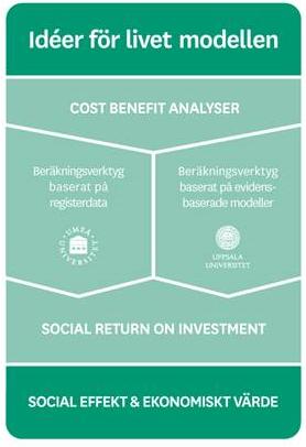 Idéer för livet-modellen - Beslutsstöd
