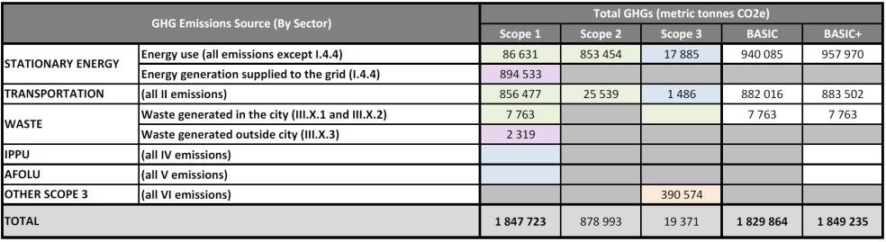 Sida 13 (14) Figur 8 Resultattabell från GPC-formuläret.