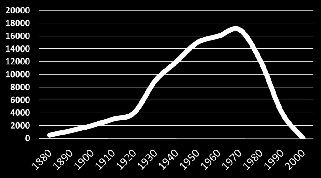 Institutionsboenden Sverige