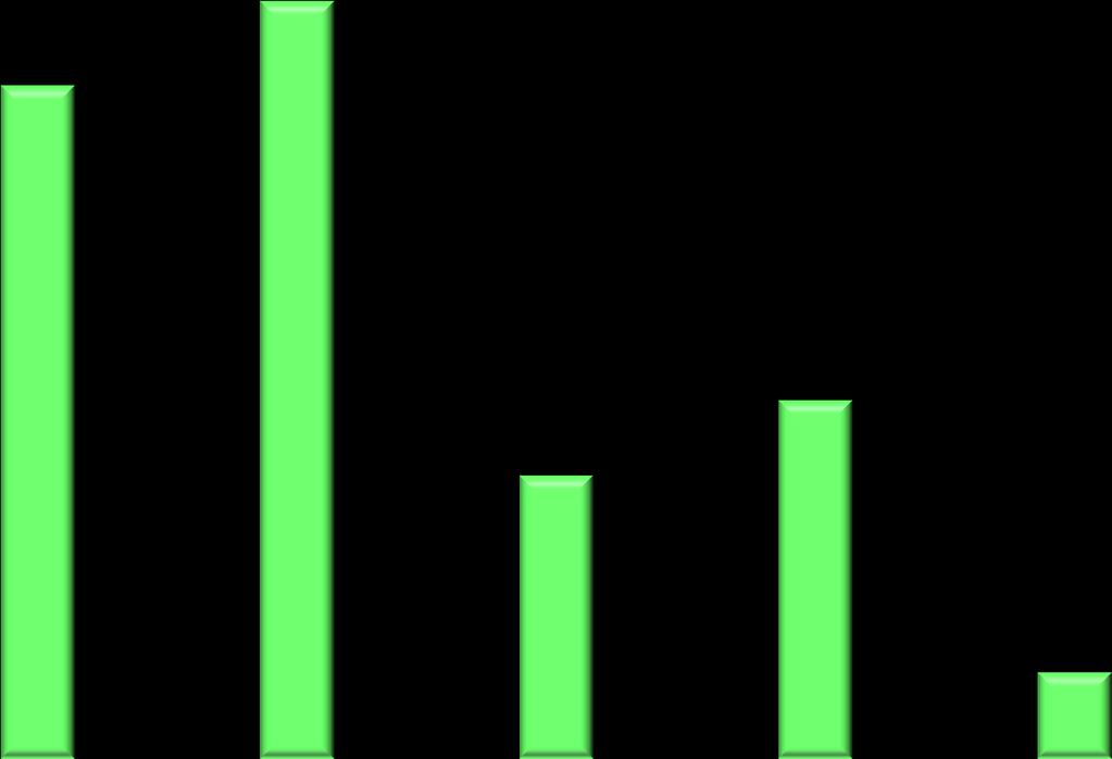 % av totalt antal sysselsatta Sverige Halland HUR STOR ANDEL JOBBAR I DE OLIKA STORLEKSKLASSERNA?