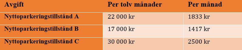 Avgifter för nyttoparkering Ett företag som har serviceutrustade fordon eller fordon som transporterar gods i samband med service av olika slag och behöver parkera nära tillfälliga arbetsplatser kan