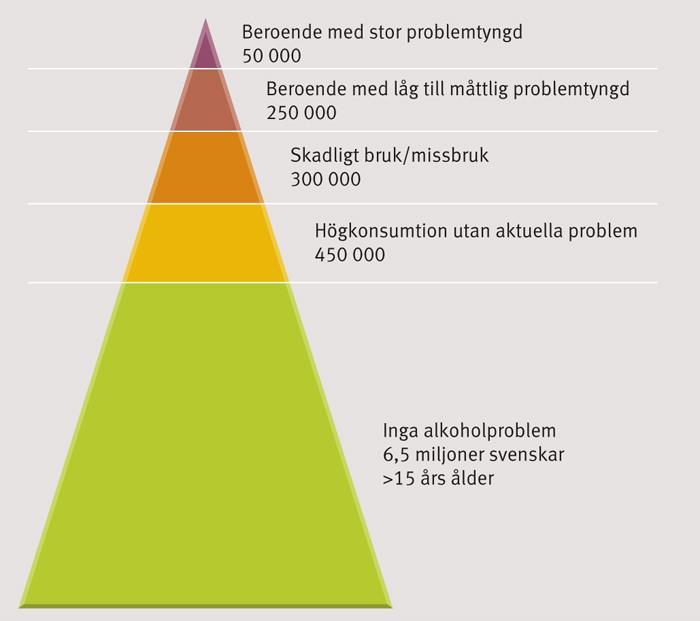 Källa: