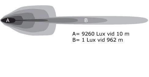 Helt nya E2-20 Driving innehåller den 45-gradiga Specter-optiken som ger oöverträffad ljusbredd vid körning.