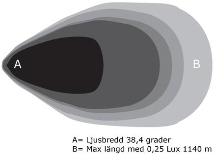 LED extraljusramper Rigid RDS Spot LED ljusramp Rigid RDS Spot är en mycket kraftfull 2-radig extraljusramp med ett nästintill oförstörbart ytterhölje och okrossbar polykarbonatlins. 9-36 V. IP68.