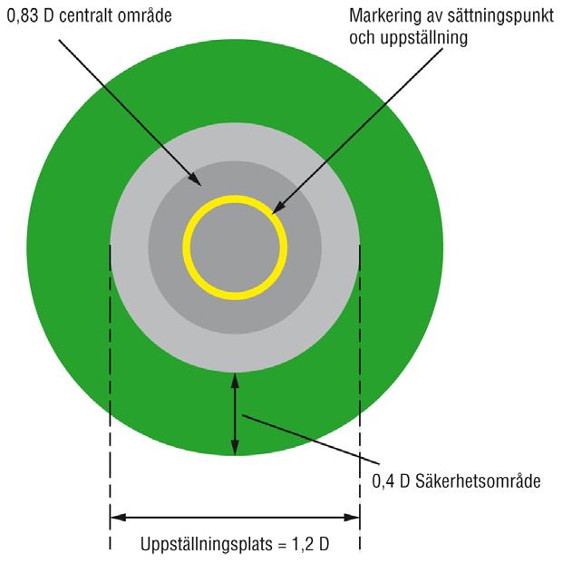 Uppställningsplats för