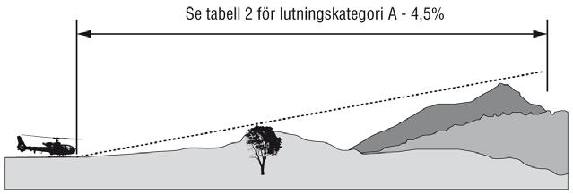 Bilaga 3 Bild 11a.