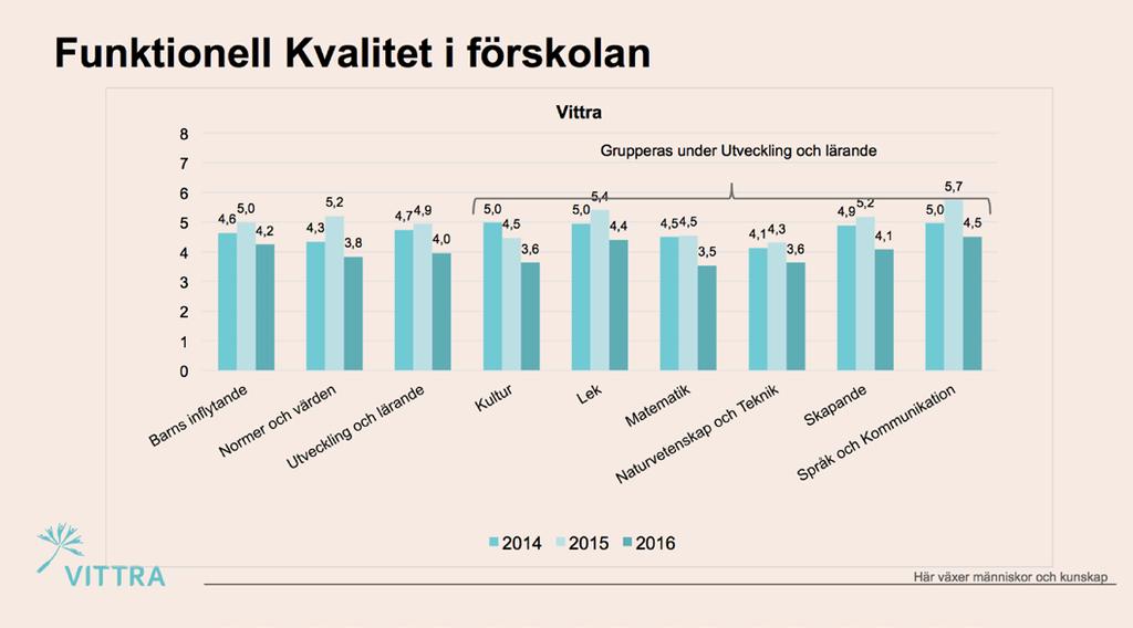 4. Resultat,