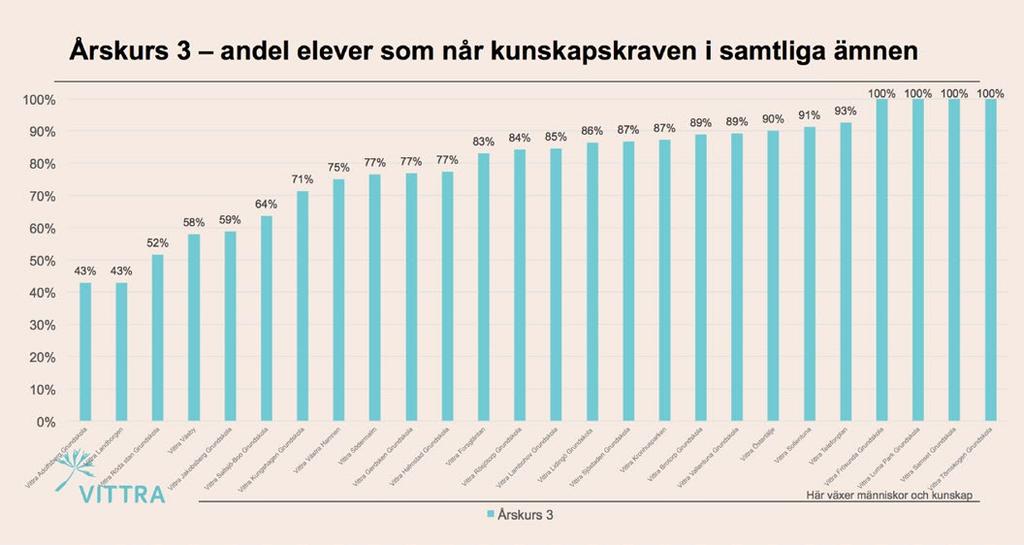 Grundskola 4.