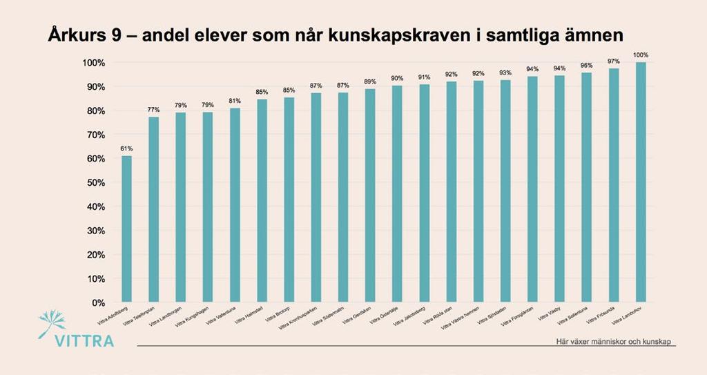 Grundskola *De enheter som inte redovisas i tabellen hade antingen inga elever i åk 9 eller så