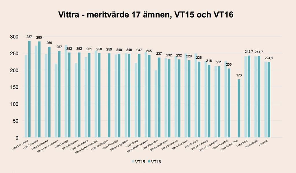 Grundskola BERÄKNING AV MERITVÄRDE FÖR SLUTBETYGEN I ÅRSKURS 9 Genomsnittligt