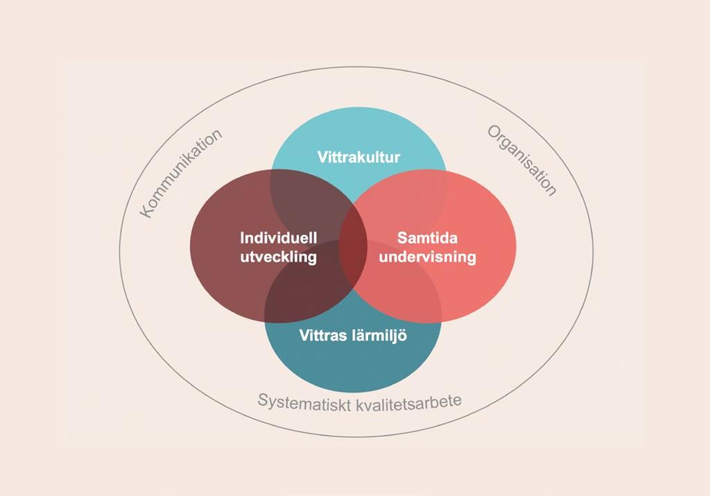 Vårt koncept Vi har enats om tre kärnvärden ansvarstagande, inkluderande, tydliga. Våra kärnvärden genomsyrar allt vi gör och är grunden för vårt gemensamma förhållningssätt i.