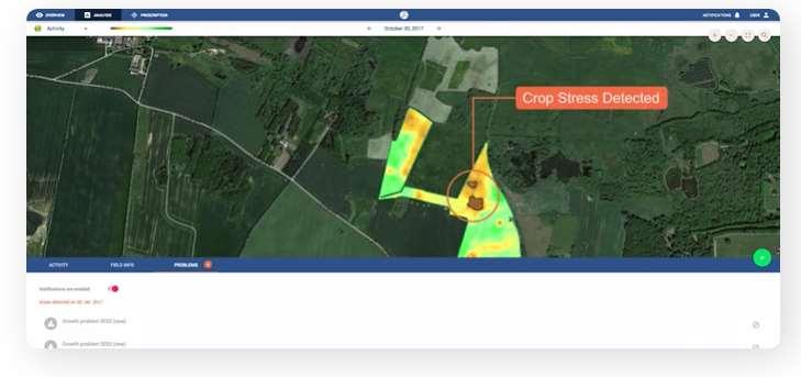 Exempel Fieldsense Satellitbilder med analys av grödstatus med hjälp av maskininlärning Meddelande till