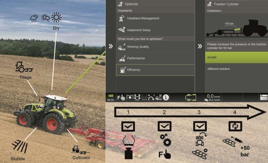 Exempel Stödsystem traktor - Claas Cemos Hjälper föraren att ställa in traktor och redskap för att minska energianvändning Föraren väljer vad