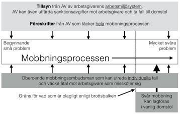 hur det borde se ut!