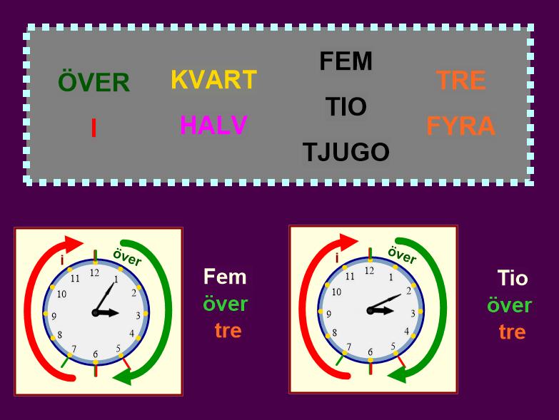 på en timvisare. För att skapa de resterande delarna av min bild använde jag verktygen Figurer, Linjer och Text. För att alla klockans delar ska förbli på sin plats använde jag funktionen Gruppera.